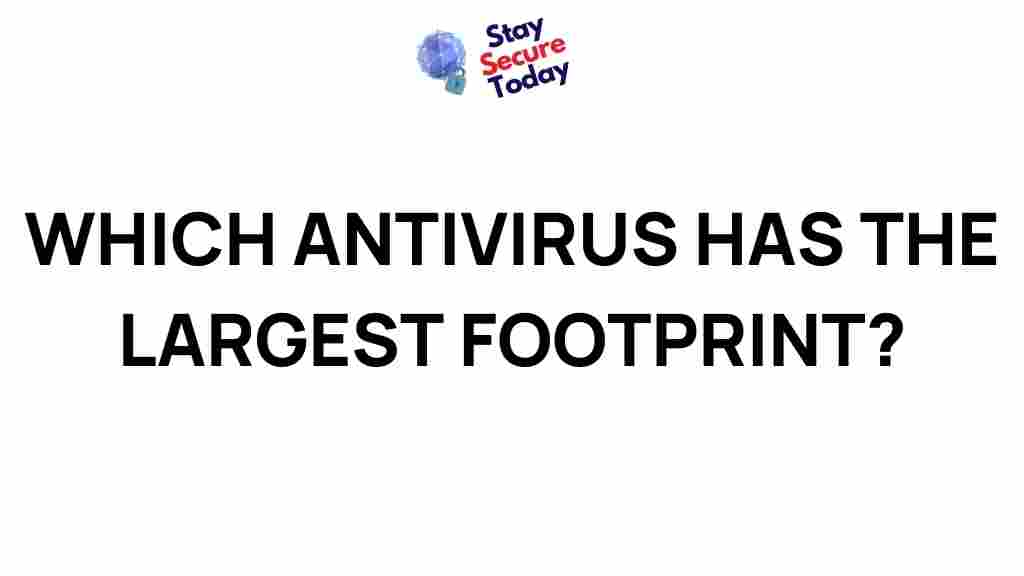 largest-footprint-antivirus