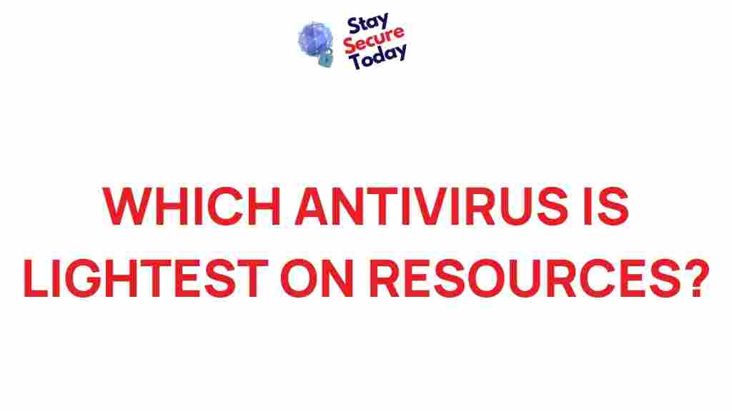 best-antivirus-minimal-resources