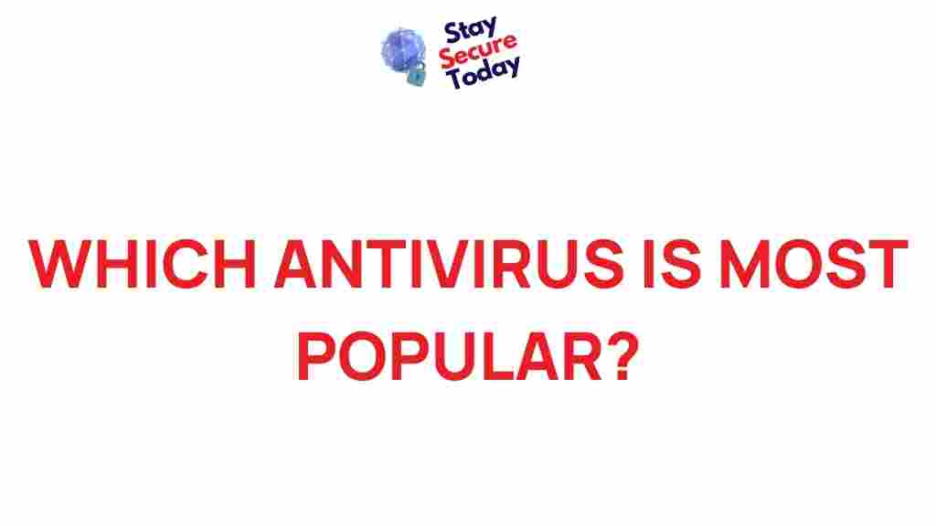 popular-antivirus-software-2021