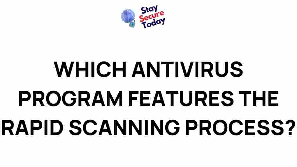 fastest-antivirus-software-rapid-scanning