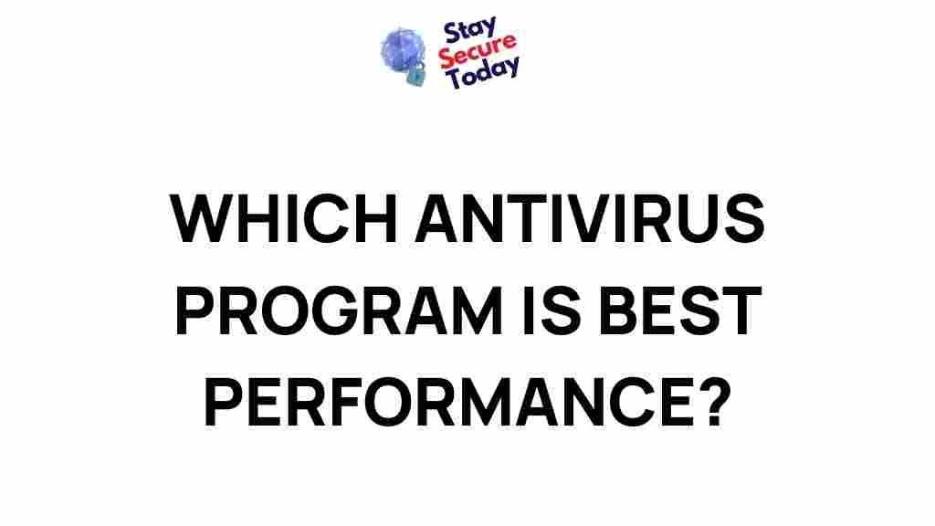 top-antivirus-program-performance