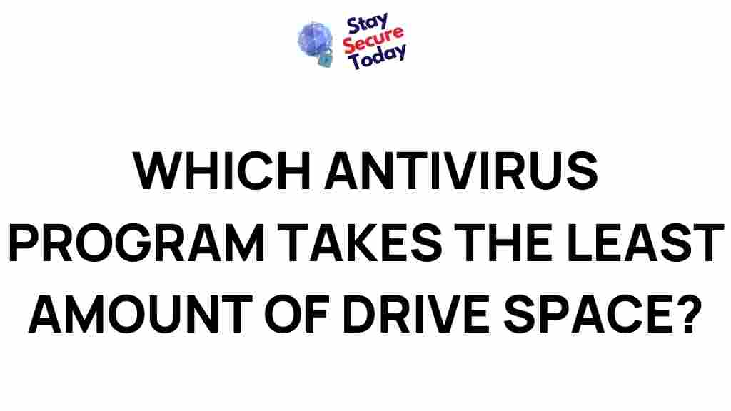 efficient-antivirus-minimal-space