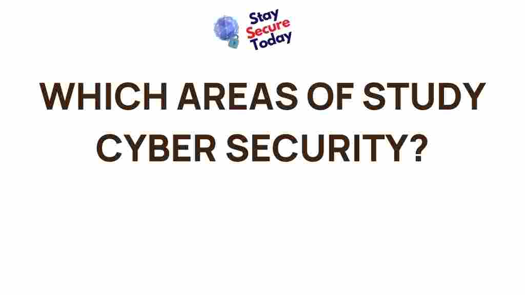 cyber-security-areas-of-study
