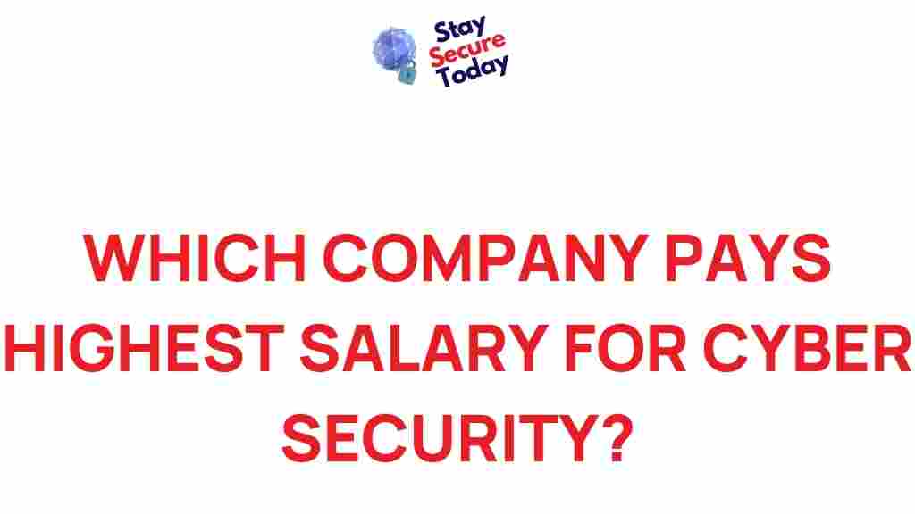 top-paying-company-cyber-security