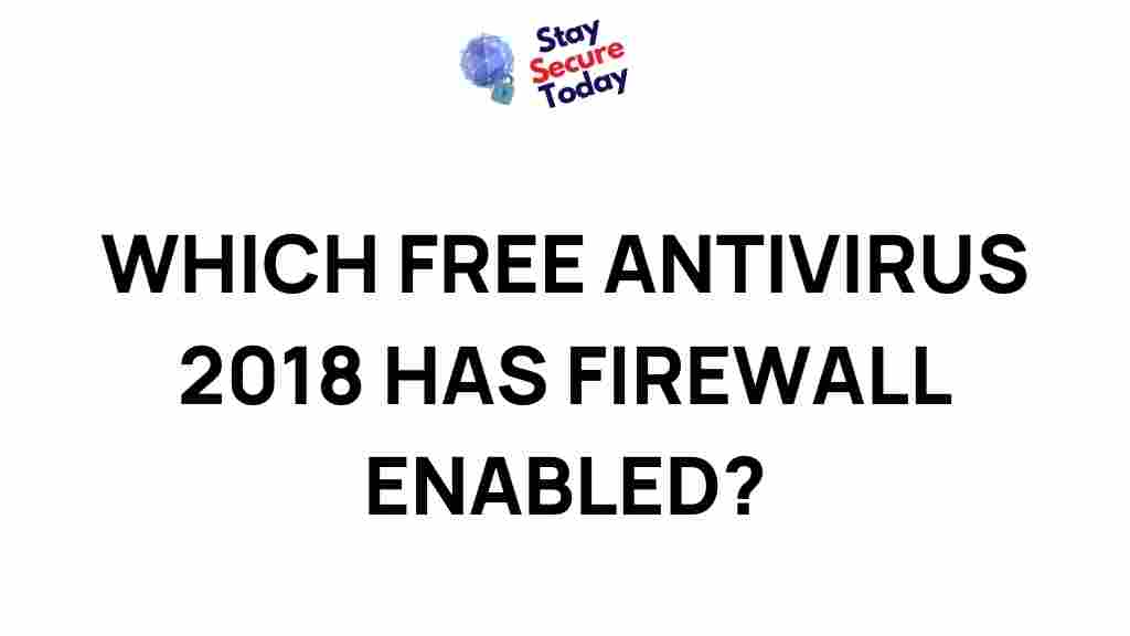 best-free-antivirus-2018-firewall