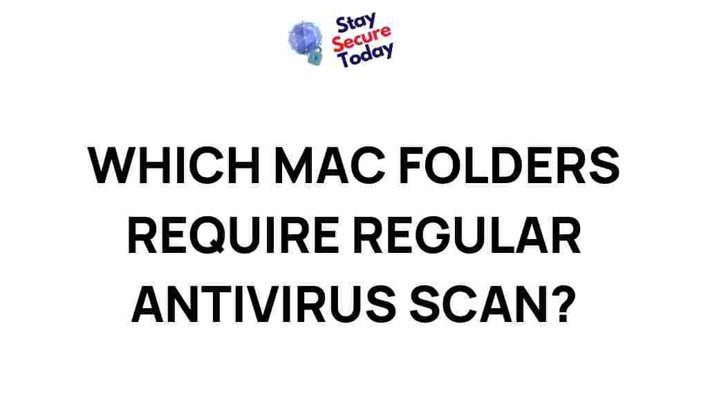 mac-folders-antivirus-scan