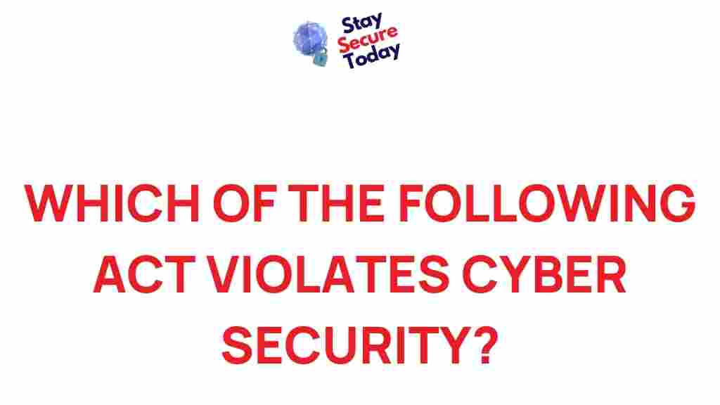 cyber-security-violations-threats