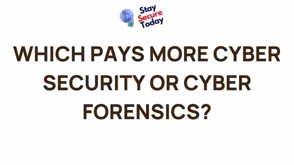 cyber-security-vs-cyber-forensics-salary-comparison