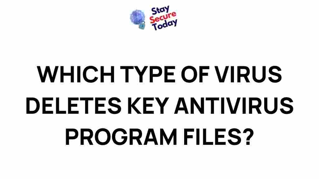 virus-targeting-antivirus-programs