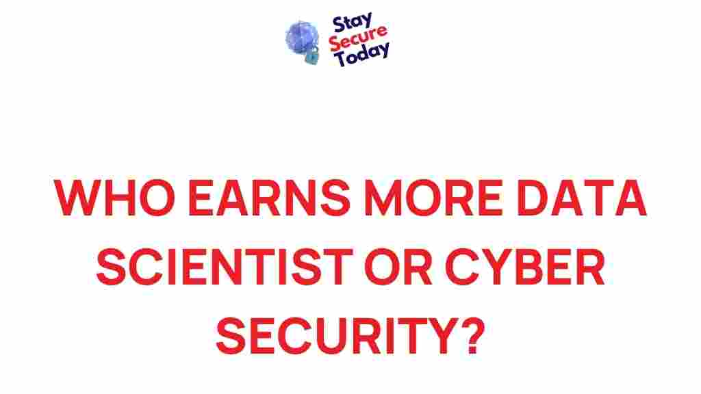 salary-comparison-data-scientist-cyber-security