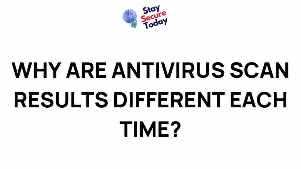 why-antivirus-scan-results-fluctuate