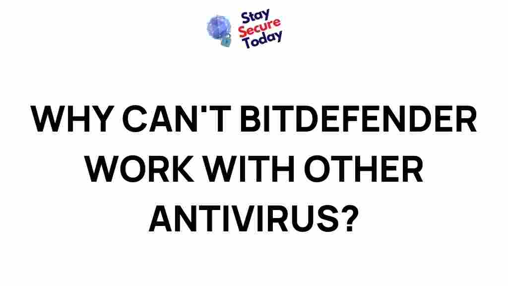 bitdefender-incompatibility-antivirus