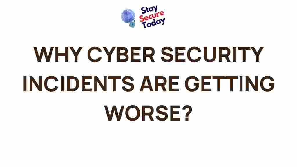 cyber-security-incidents-escalating