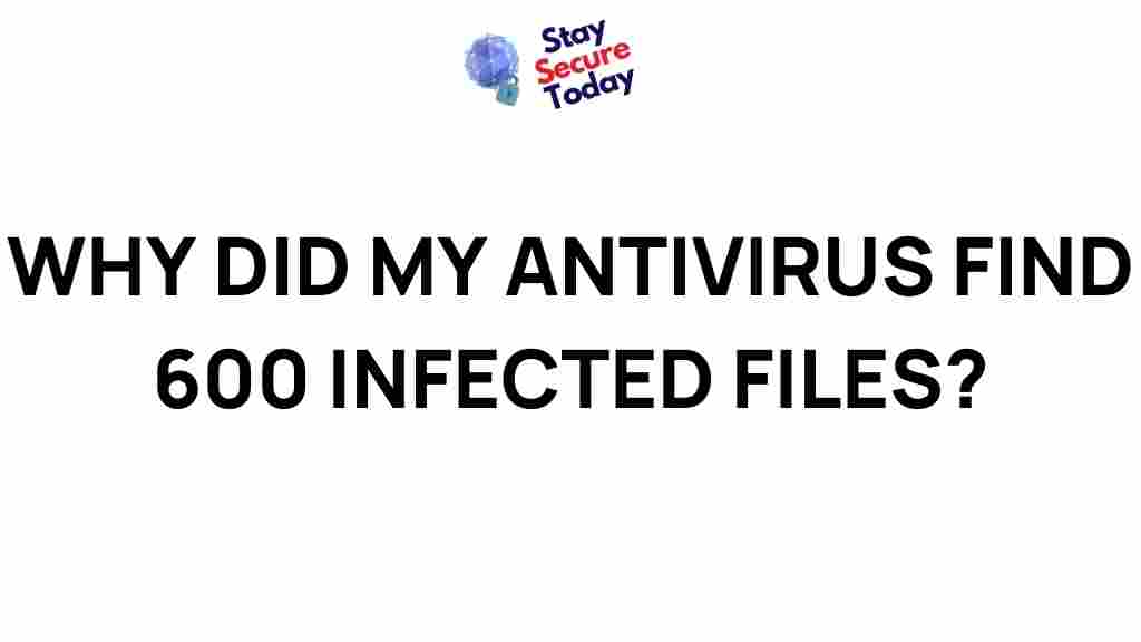 uncovering-mystery-antivirus-infected-files