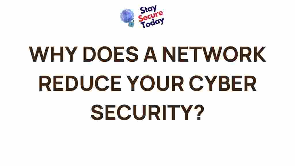 network-cyber-security-risks