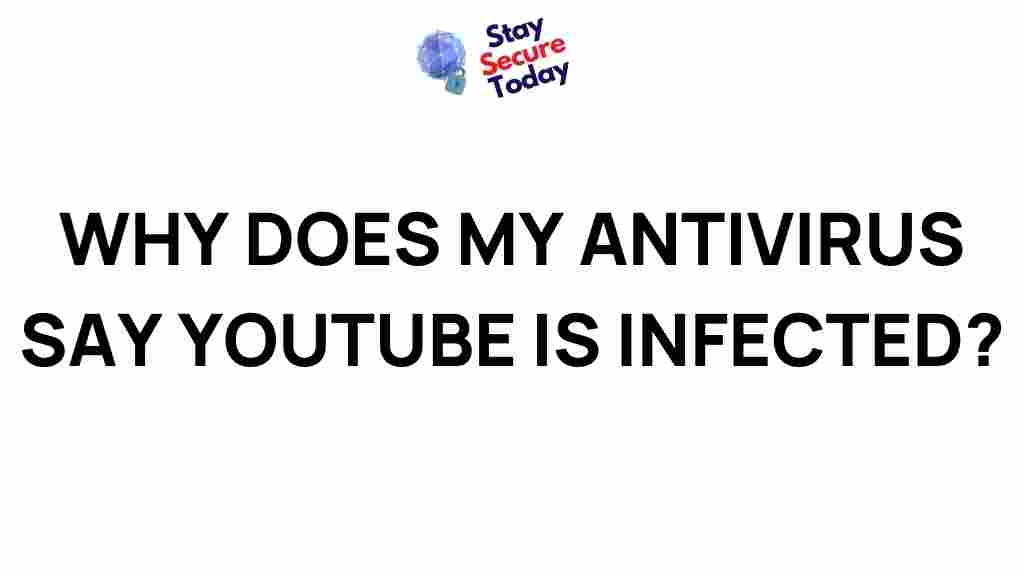 antivirus-youtube-connection