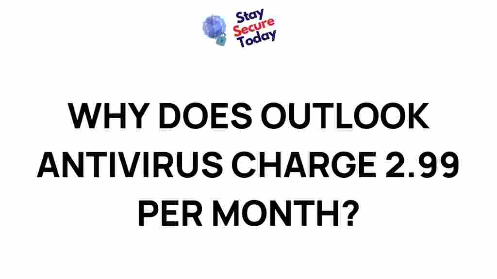 outlook-antivirus-monthly-charge