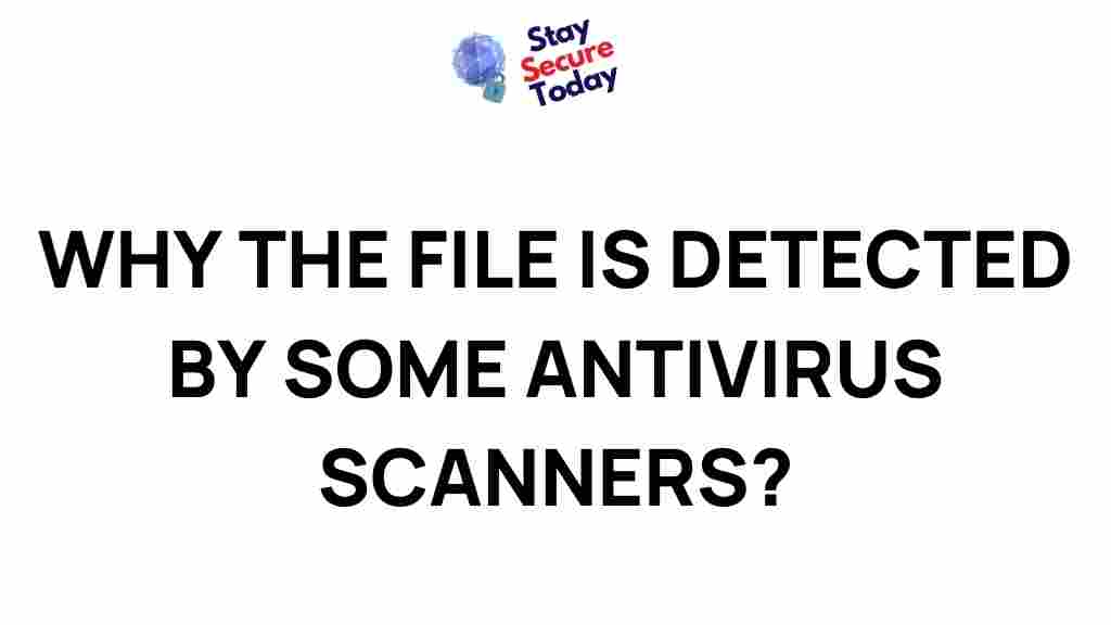 antivirus-file-detection-explained
